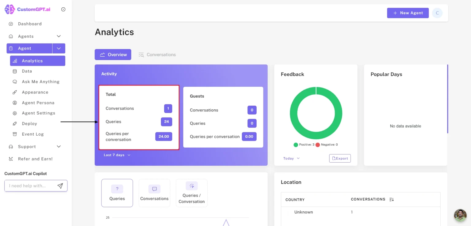 Browse your Queries & Conversations data