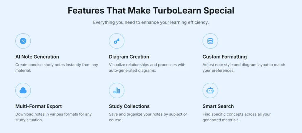 New Features in TurboLearn AI