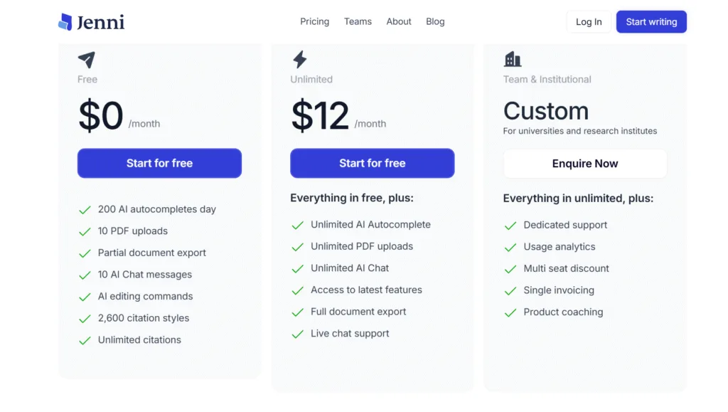 Jenni AI Pricing 2025
