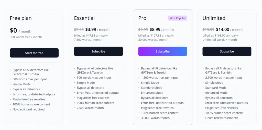 Pricing & Plans in 2025